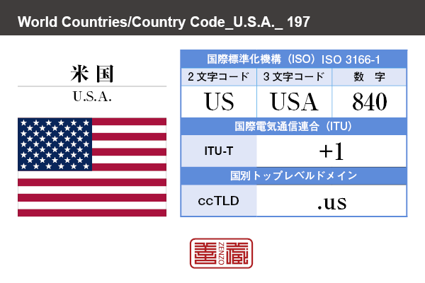 アメリカ合衆国 United States Of America 亜米利加 角字で世界の国名 漢字表記 国旗 左上四角旗 国名コード Us Usa Zenzo