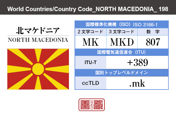 国名：北マケドニア/NORTH MACEDONIA　国際標準化機構 ISO 3166-1 [ 2文字コード：MK , 3文字コード：MKD , 数字：807 ]　国際電気通信連合 ITU-T：+389　国別トップレベルドメイン ccTLD：.mk