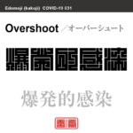 爆発的感染　オーバーシュート／ばくはつてきかんせん　角字で新型コロナウイルス感染症関連用語、漢字表記