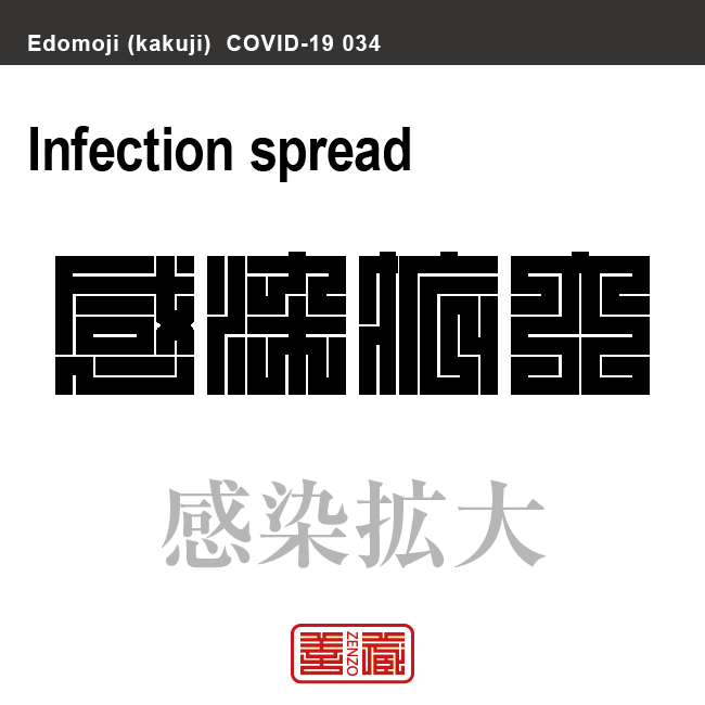感染拡大　かんせんかくだい　新型コロナウイルス感染症関連用語（漢字表記）を角字で表現してみました。用語についても簡単に解説しています。