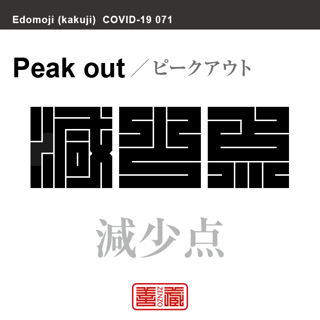 減少点　ピークアウト／げんしょうてん　新型コロナウイルス感染症関連用語（漢字表記）を角字で表現してみました。用語についても簡単に解説しています。