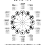 角字で　干支（えと）、漢字表記　干支（えと）（漢字表記）を角字で表現してみました。