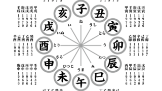 角字で　干支（えと）、漢字表記　干支（えと）（漢字表記）を角字で表現してみました。