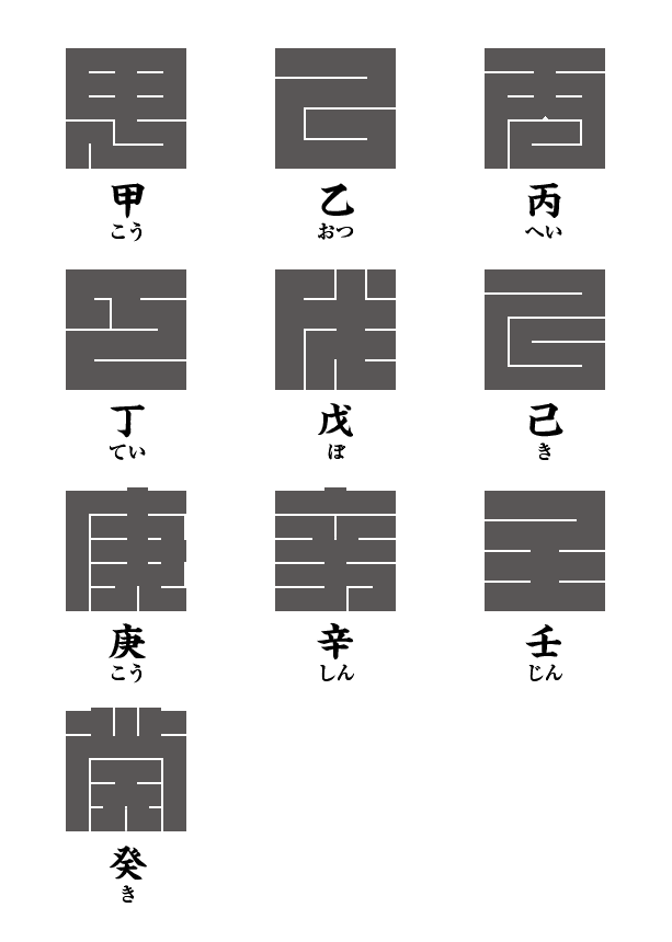 角字で　十干（じっかん）　干支（えと）、漢字表記　十干（じっかん）（漢字表記）を角字で表現してみました。