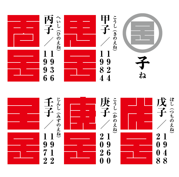 角字で　干支（えと）　子（ね）　甲子、丙子、戊子、庚子、壬子、漢字表記　干支（えと）　子（ね）（漢字表記）を角字で表現してみました。