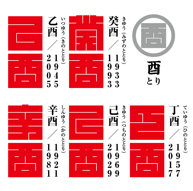 角字で　干支（えと）　酉（とり）　癸酉、乙酉、丁酉、己酉、辛酉、漢字表記　干支（えと）　酉（とり）（漢字表記）を角字で表現してみました。