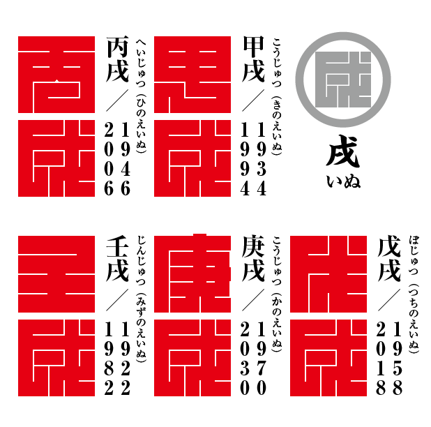 角字で　干支（えと）　戌（いぬ）　甲戌、丙戌、戊戌、庚戌、壬戌、漢字表記　干支（えと）　戌（いぬ）（漢字表記）を角字で表現してみました。