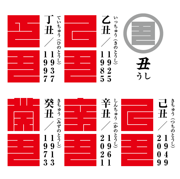 角字で　干支（えと）　丑（うし）　乙丑、丁丑、己丑、辛丑、癸丑、漢字表記　干支（えと）　丑（うし）（漢字表記）を角字で表現してみました。