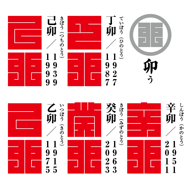 角字で　干支（えと）　卯（う）　丁卯、己卯、辛卯、癸卯、乙卯、漢字表記　干支（えと）　卯（う）（漢字表記）を角字で表現してみました。