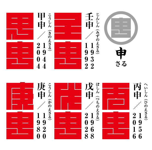 角字で　干支（えと）　申（さる）　壬申、甲申、丙申、戊申、庚申　漢字表記　干支（えと）　申（さる）（漢字表記）を角字で表現してみました。