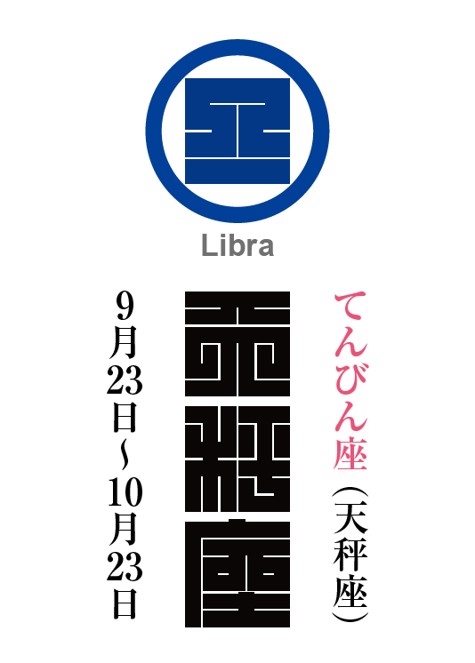 てんびん座（天秤座）　天秤宮（てんびんきゅう）　星座の名前（漢字表記）とゾディアックシンボルを角字で表現してみました。該当する星座と星宮についても簡単に解説しています。