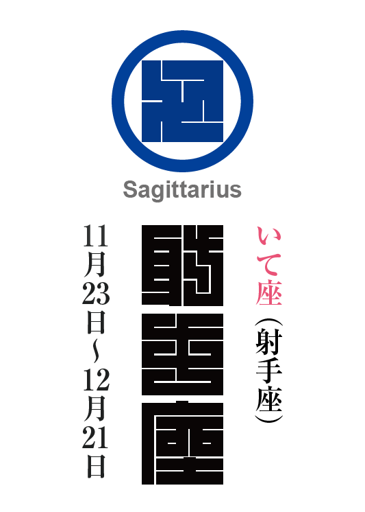 いて座（射手座）　人馬宮（じんばきゅう）　星座の名前（漢字表記）とゾディアックシンボルを角字で表現してみました。該当する星座と星宮についても簡単に解説しています。