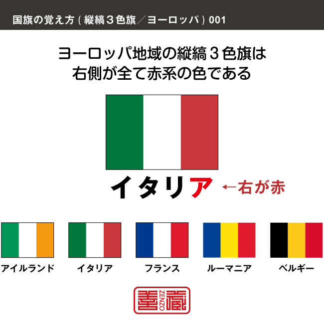 語呂合わせでヨーロッパの縦縞三色旗を覚える方法です。配色の順番やパターンを語呂合わせで覚えます。また、似たような配色の国旗を連想で覚えられるように、工夫しています。こちらではイタリアの配色とヨーロッパの三色旗の右側が赤系の配色になっていることを語呂合わせで覚えます。