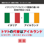 語呂合わせでヨーロッパの縦縞三色旗を覚える方法です。配色の順番やパターンを語呂合わせで覚えます。また、似たような配色の国旗を、連想で覚えられるように工夫しています。ここではイタリアとアイルランドの配色を語呂合わせで覚えます。
