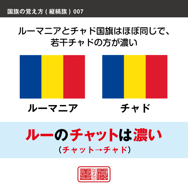 語呂合わせで縦縞旗を覚える方法です。配色の順番やパターンを語呂合わせで覚えます。また、似たような配色の国旗を、連想で覚えられるように工夫しています。ここではルーマニアとチャドの配色を語呂合わせで覚えます。