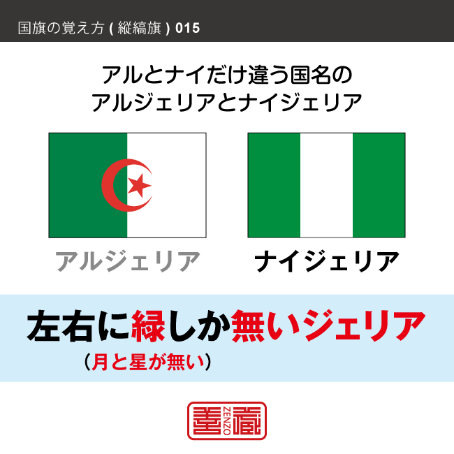 語呂合わせで縦縞旗を覚える方法です。配色の順番やパターンを語呂合わせで覚えます。また、似たような配色の国旗を、連想で覚えられるように工夫しています。ここではアルジェリアとナイジェリアの配色を語呂合わせで覚えます。