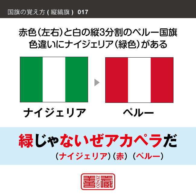 語呂合わせで縦縞旗を覚える方法です。配色の順番やパターンを語呂合わせで覚えます。また、似たような配色の国旗を、連想で覚えられるように工夫しています。ここではナイジェリアとペルーの配色を語呂合わせで覚えます。