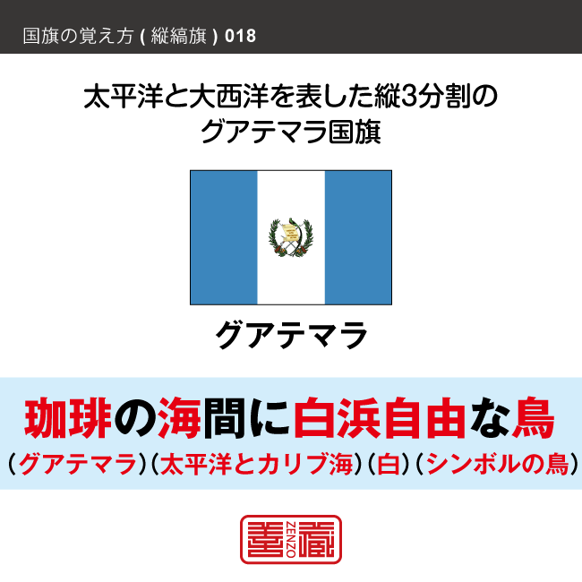 語呂合わせで縦縞旗を覚える方法です。配色の順番やパターンを語呂合わせで覚えます。また、似たような配色の国旗を、連想で覚えられるように工夫しています。ここではグアテマラの配色を語呂合わせで覚えます。