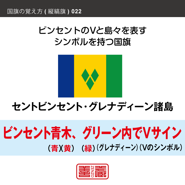 語呂合わせで縦縞旗を覚える方法です。配色の順番やパターンを語呂合わせで覚えます。また、似たような配色の国旗を、連想で覚えられるように工夫しています。ここではセントビンセント・グレナディーン諸島の配色を語呂合わせで覚えます。