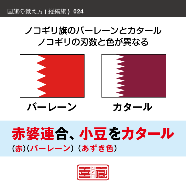 語呂合わせで縦縞旗を覚える方法です。配色の順番やパターンを語呂合わせで覚えます。また、似たような配色の国旗を、連想で覚えられるように工夫しています。ここではバーレーンとカタールの配色を語呂合わせで覚えます。