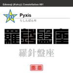 羅針盤座　らしんばん座　角字で星座の名前、漢字表記　星座の名前（漢字表記）を角字で表現してみました。該当する星座についても簡単に解説しています。